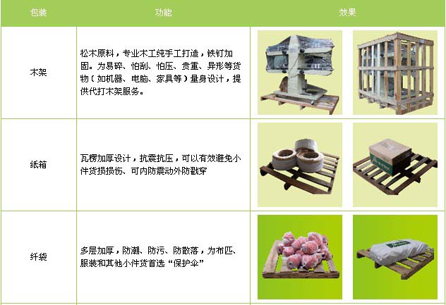 平邑县到福安物流专线